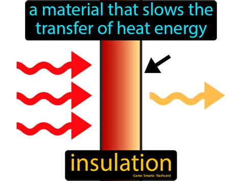 Insulation - Easy Science | Physics concepts, Physics lessons, Physics ...