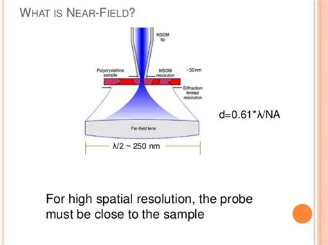 Near field scanning optical microscopy