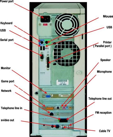 this is a system unit dawood d. | Computer basic, Computer basics, Hacking computer