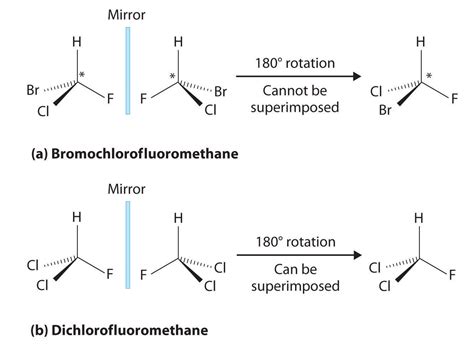 Chirality and Stereoisomers | Organic chemistry, Teaching chemistry ...