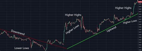 Here are the 5 of the best day trading strategies | Day trading, Day ...