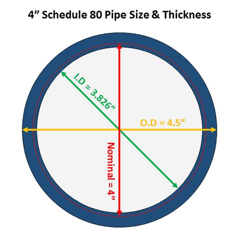 Pipe Schedule Chart Pdf Download - Otis Lichter