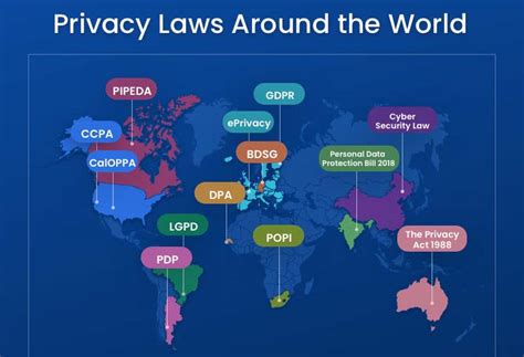 Privacy Laws Around the World [Infographic]