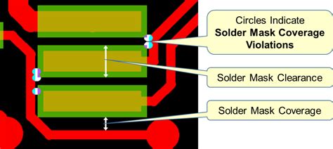 Solder Mask Coverage Violations and how to prevent them - PCBflow