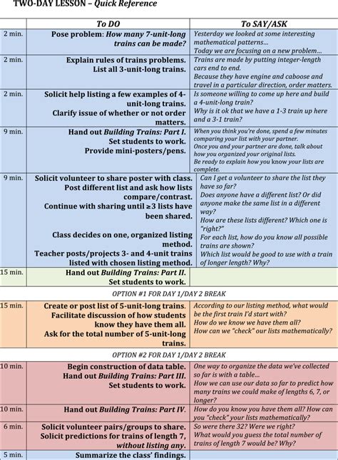 Condensed two-day mathematics lesson plan. | Download Scientific Diagram