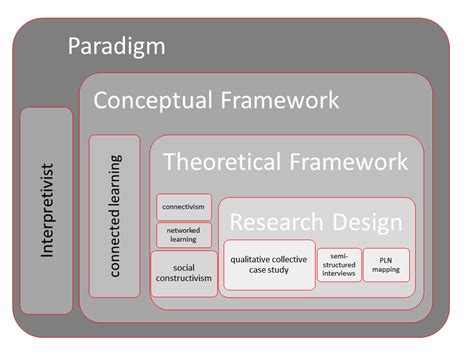 Creating Connections – understanding research terminology – Linking ...