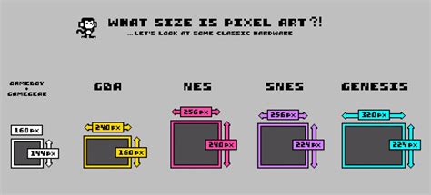 What Size is Pixel Art?_By Brandon James Greer | Pixel art characters, Pixel art program, Pixel art