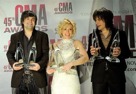 Top CMA Interviews