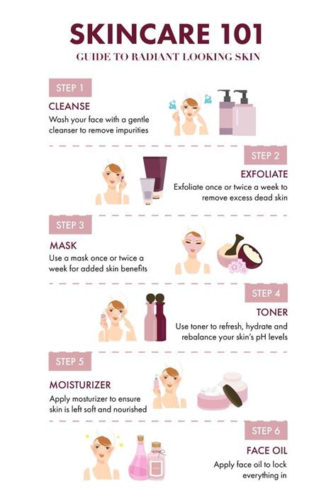 Tips for Layering Skin Care Products | Skin care order, Skin care ...