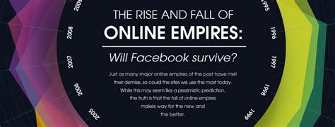 Rise and Fall of Online Empires - CenturyLinkQuote