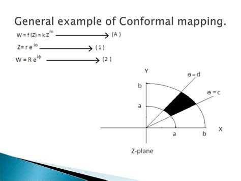 Conformal mapping