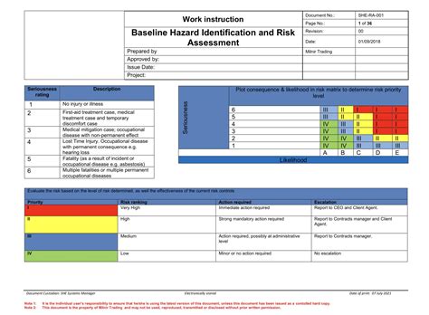 Task Risk Assessment Template