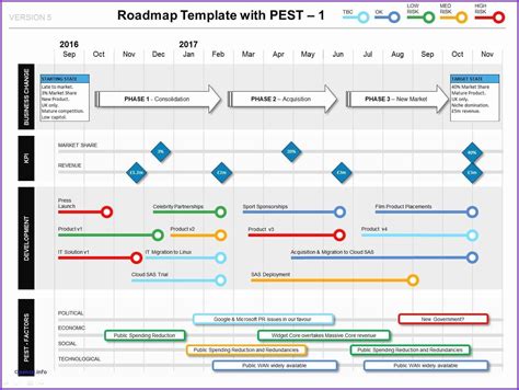 Excel Roadmap