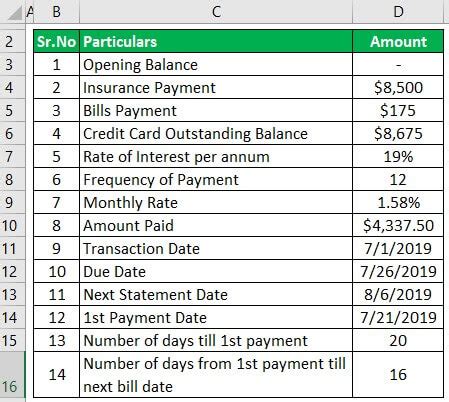 How to calculate credit card interest - TechStory