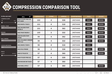 Compression Chart For Golf Balls | sexiezpix Web Porn