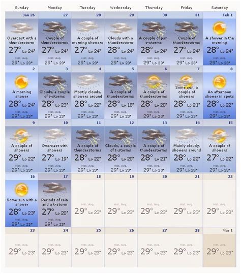 Bali Weather Forecast February 2014 for Tourists Guide | Bali Weather Forecast and Bali Map Info