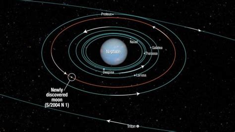 SATÉLITES del Sistema Solar - LISTA + CARACTERÍSTICAS!!