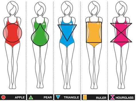 How to Choose the Perfect Dress for Your Body Type