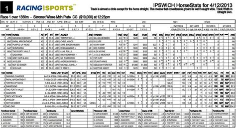 Racing And Sports - Form Guide Explanation