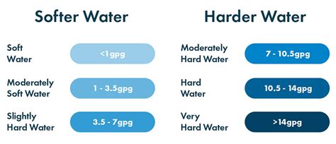 Missouri Water Hardness Map | Culligan Water