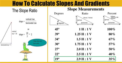 How To Calculate Slopes And Gradients | Engineering Discoveries