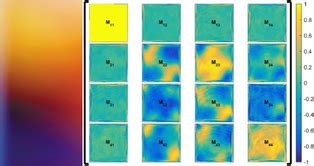 Thermal-stress-induced birefringence management of complex laser systems by means of polarimetry ...