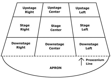 Stage Directions: An Actor’s Guide | Backstage