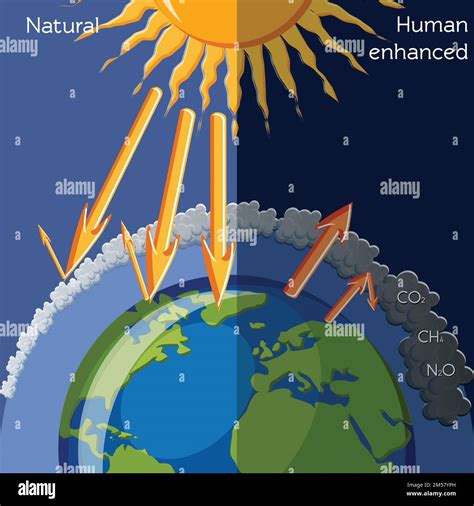 Human enhanced greenhouse effect Stock Vector Images - Alamy