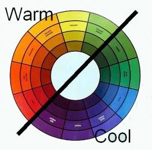 How Do Artists Know if a Color is Warm or Cool? Important Color Theory ...