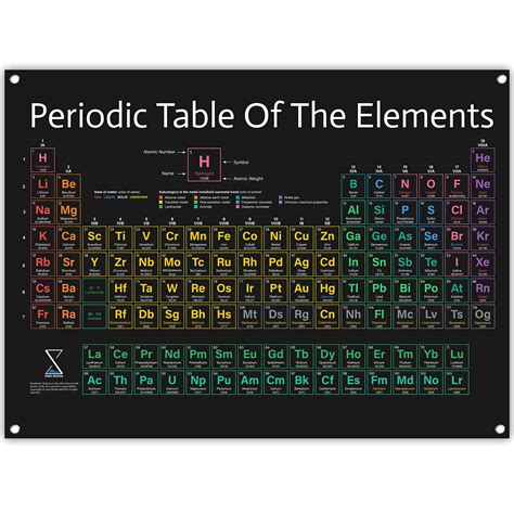 Buy Periodic Table 2023 Version - Large 31x23 Inch PVC Vinyl Chart of Scientific Elements ...