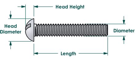 Slotted Round Head Machine Screws - How To Sign Up A Muchbetter Casino Account