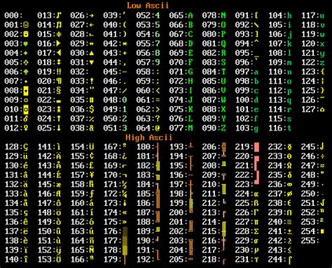 Digital World SP10 P1 Bahi R.: American Standard Code for Information ...