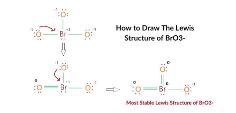 Bromate Ion (BrO3-); How to Draw Lewis Structure, Molecular Geometry, Hybridization, And MOT Diagram