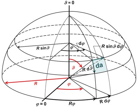 Solid angle - Alchetron, The Free Social Encyclopedia