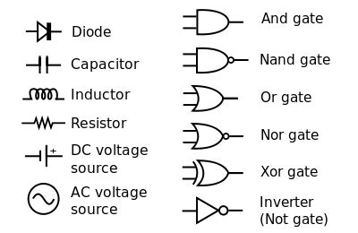 Electronic symbol - Wikipedia