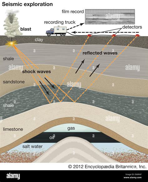 Oil And Gas Exploration Seismic