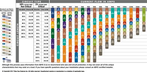 Conductor sizing - Voltage drop - Critical vs Non-critical load ...