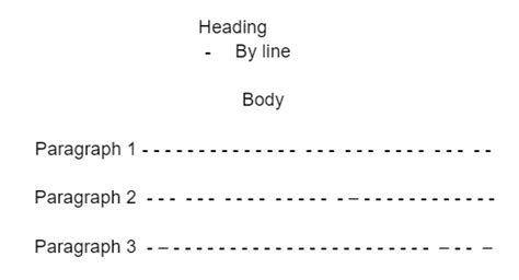 Article Writing Format, Topics and Examples for Class 12