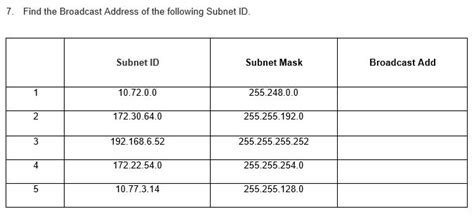 (Solved) : 7 Find Broadcast Address Following Subnet Id Subnet Id ...