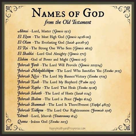 Pin by JaneM on A Spiritual Christian Saints | Bible knowledge, Names ...