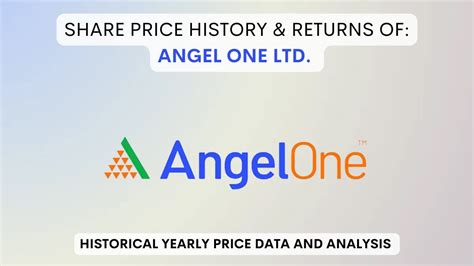 Angel One Share Price History & Returns (2020 To 2024)