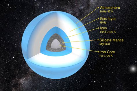 Planet Nine: Ice Giant Roughly Four Times Bigger than Earth? | Sci.News