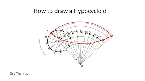 How to draw a Hypocycloid - YouTube