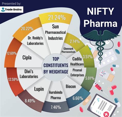 5 Ultimate Sectors for Long-term Investment in India | India stock ...