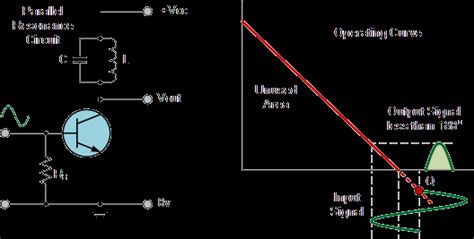 Class C Power Amplifier Presentation