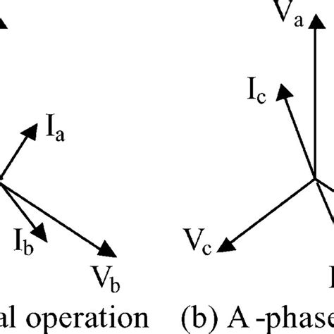 Zigzag transformer winding connection. | Download Scientific Diagram