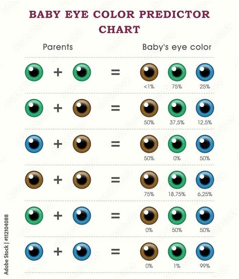 Eye Color Chart : r/coolguides