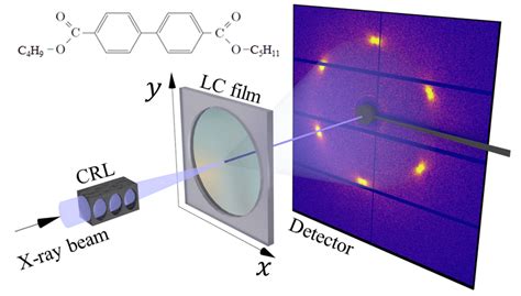 X Ray Diffraction Schematic