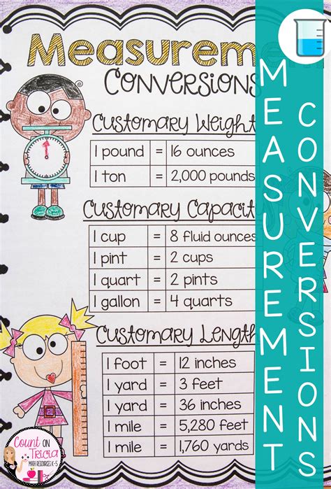 Measurement Conversions Worksheet - Converting Units of Measurement | Measurement worksheets ...