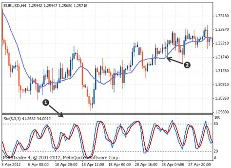 What are Indicators? Types of Indicators Used in Trading | Tradimo